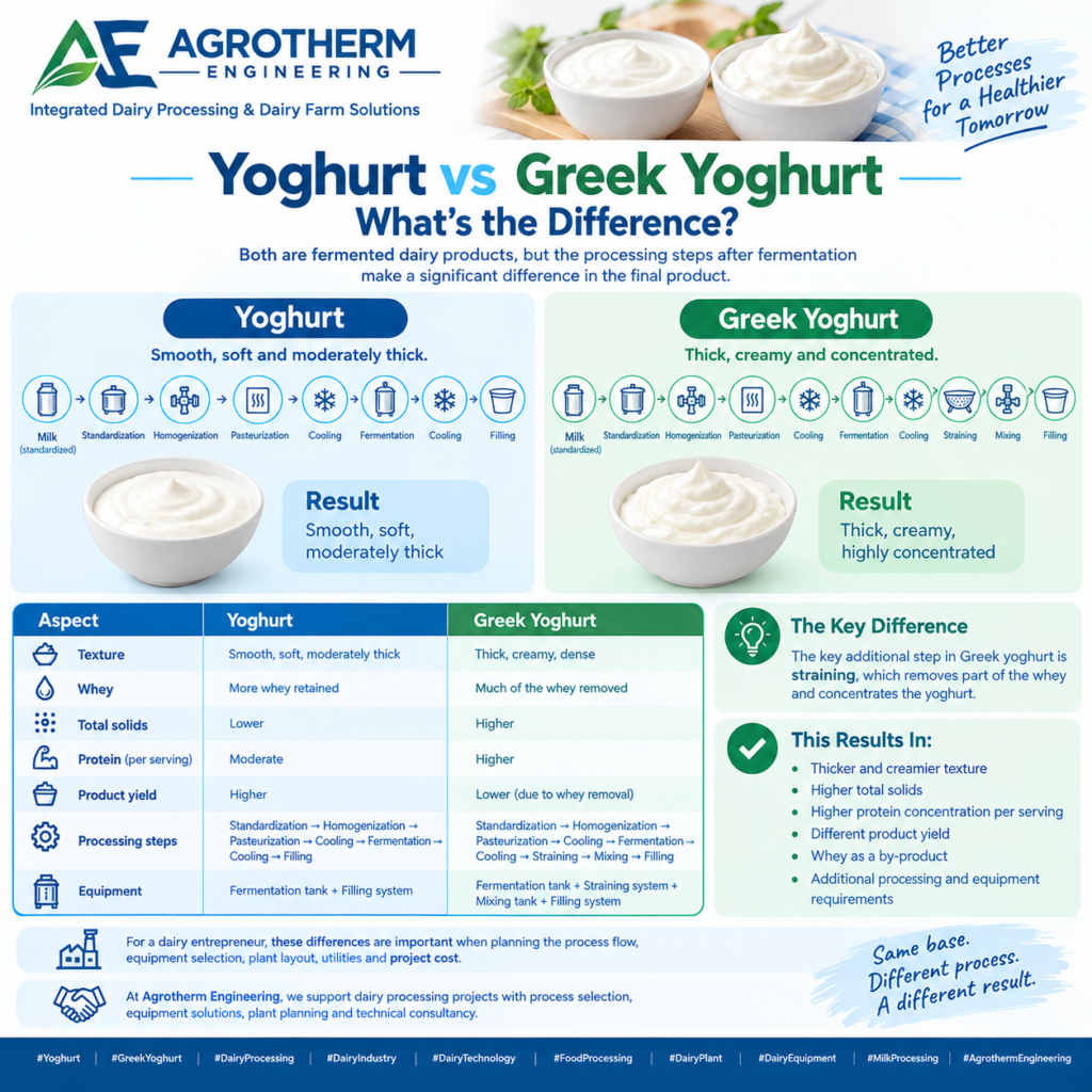 yoghurt greekyoghurt